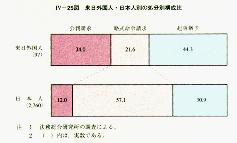 Amazon.co.jp: 180214v03☆ky 希少資料 1965年 戦争犯罪裁判資料