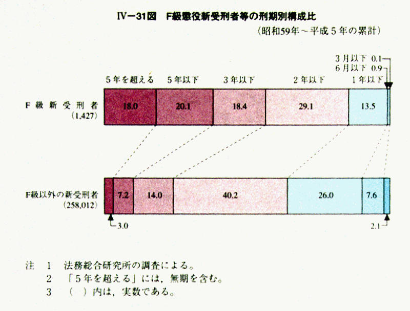 民事執行マニュアル 下巻【債権執行・その他の執行編】｜地方