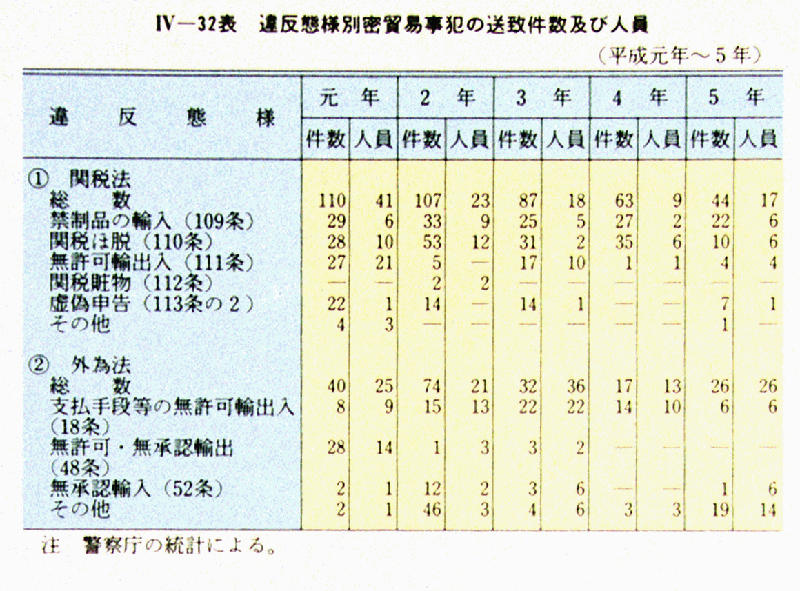 『犯罪白書』平成29年度版～令和４年度版：６冊セット／未使用・透明カバー付 犯罪白書』平成29年度版～令和4年度版：6冊セット／未使用