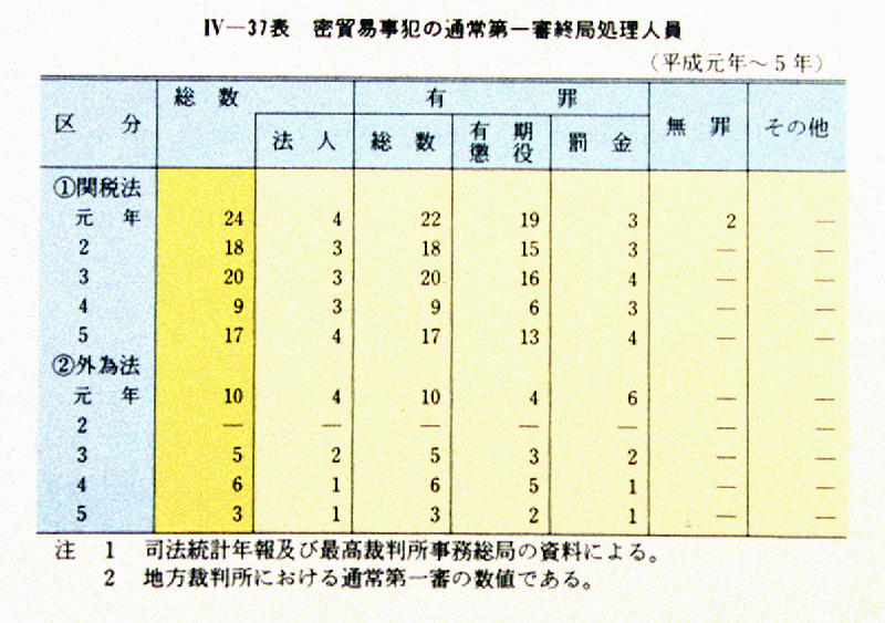 注解特別刑法　補巻（３）関税法・独占禁止法・割賦販売法 注解特別刑法 補巻（3）関税法・独占禁止法・割賦販売法 注解特別