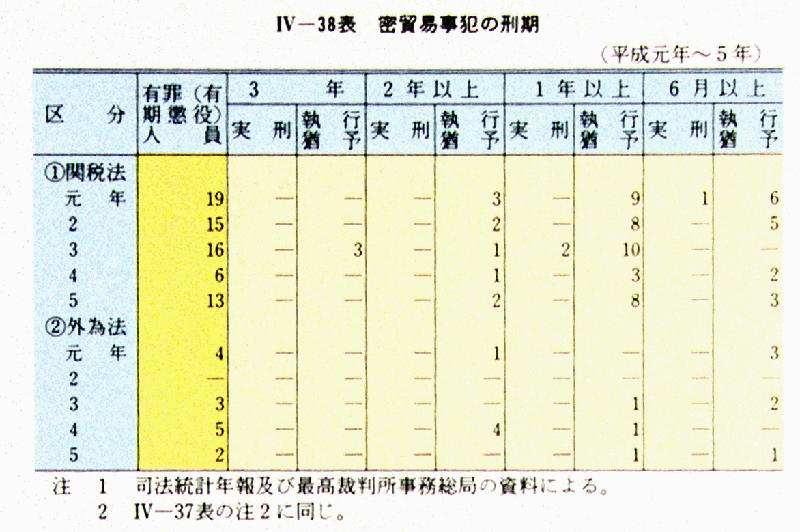 【非売品 レア】検務事務必携 平成28年12月 法務省刑事局 希少 規定 規則 非売品 レア】検務事務必携 平成28年12月 法務省刑事局 希少
