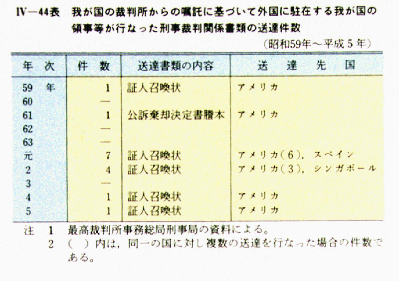 人気ブランドバ40代 平成 第4編/第9章/第3節/2 犯罪白書 ６年版 法律