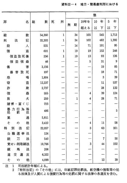 犯罪被害者白書 令和6年版 | 政府刊行物 | 全国官報販売協同組合