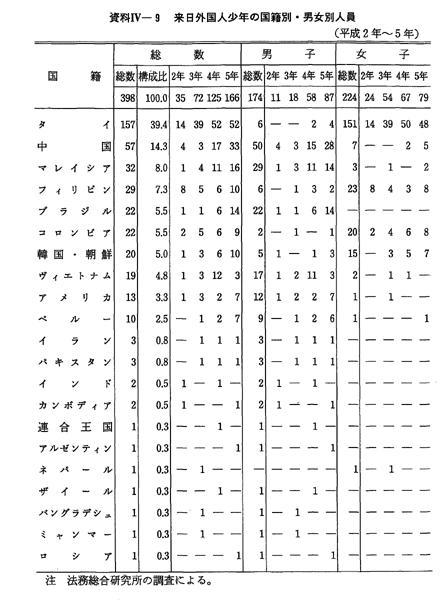『犯罪白書』平成29年度版～令和４年度版：６冊セット／未使用・透明カバー付 Amazon.co.jp: 犯罪白書 (令和4年版) : 法務省法務総合研究所: 本