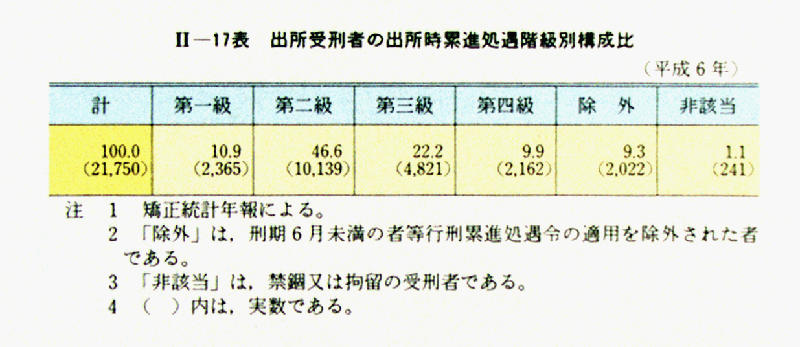 平成 7年版 犯罪白書 第2編/第3章/第1節/3