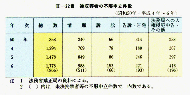 平成 7年版 犯罪白書 第2編/第3章/第1節/3