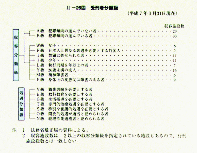 平成 7年版 犯罪白書 第2編/第3章/第1節/3