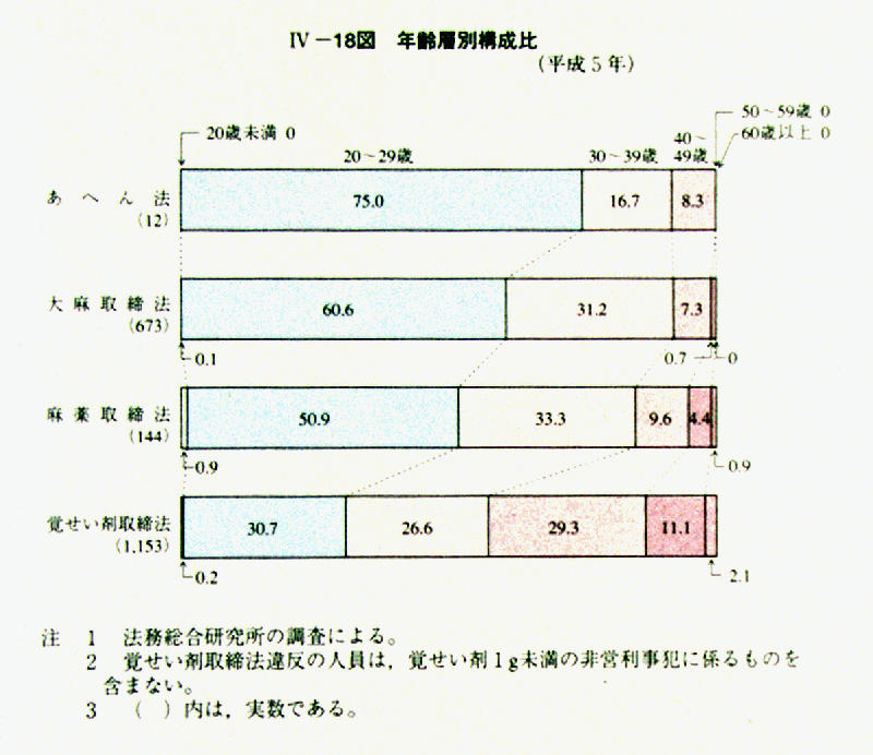 主観的犯罪要素の研究 : 英米法と日本法(木村光江 著) / 古本屋