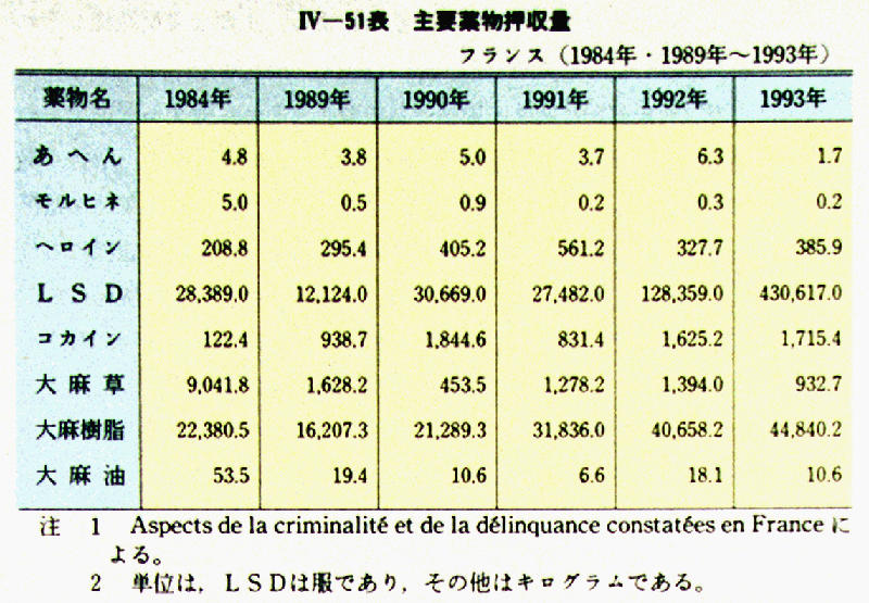 平成 7年版 犯罪白書 第4編/第9章/第4節/2 平成 7年版 犯罪白書 第4編/第9章/第4節/2