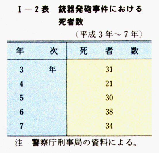 激安挑戦！！ 平成 8年版 犯罪白書 第1編/第2章/第1節/1 その他