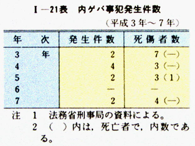 犯罪白書のポイント 昭和62年版/国立印刷局/刑事政策実務研究会
