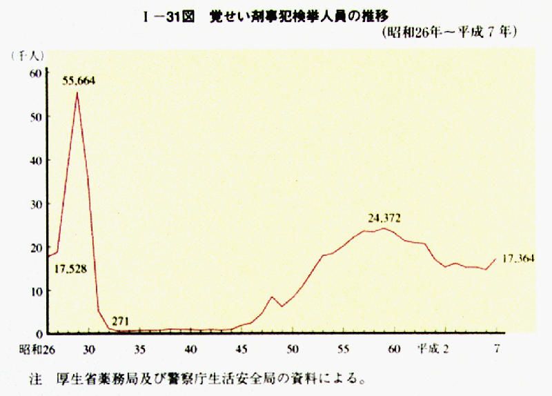 【在庫処分】 平成 8年版 犯罪白書 第1編/第2章/第2節/2 法律