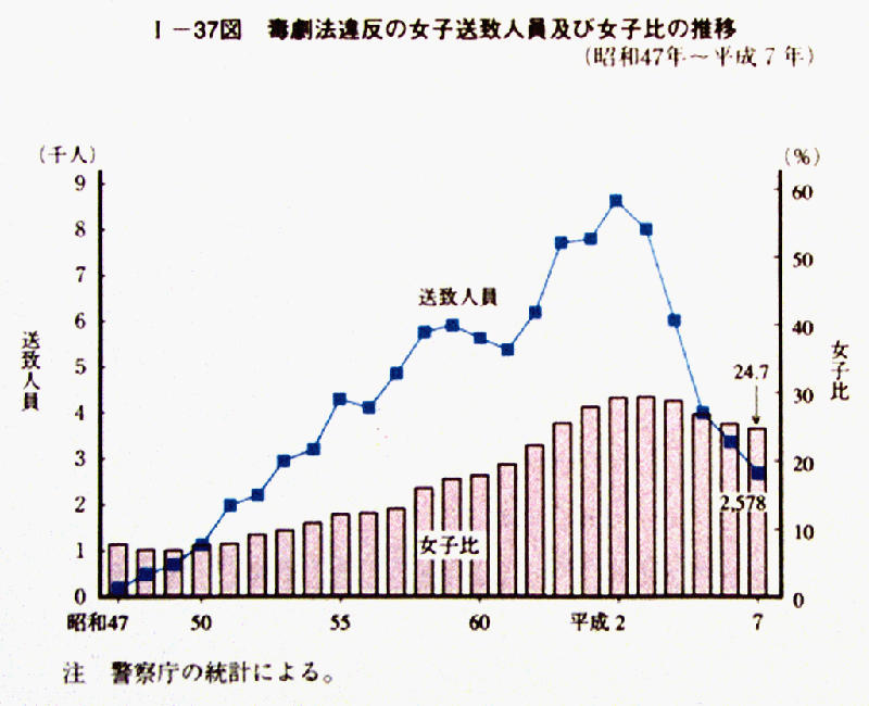 昭和51年版 犯罪白書 第1編/第2章/第1節/1