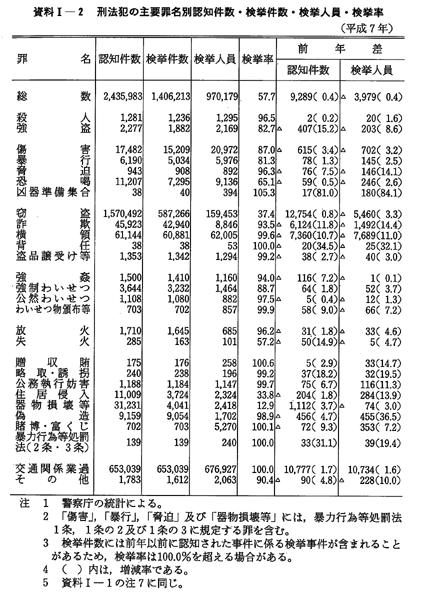 割引購入 平成 8年版 第3編// 犯罪白書 雑学、知識