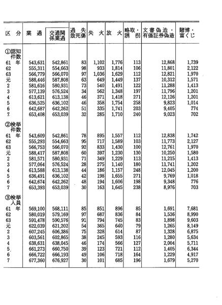 平成 8年版 犯罪白書 第3編//
