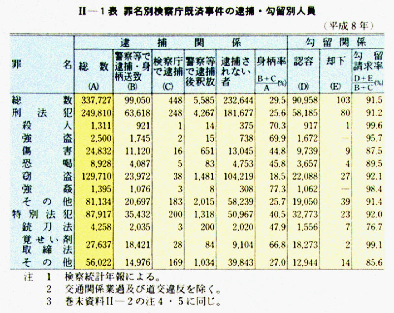これだけは知っておこう!統計学 (有斐閣ブックス 418) | 東北