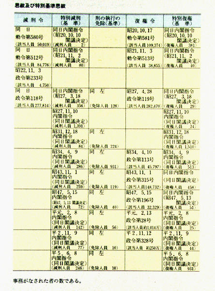 平成 9年版 犯罪白書 第2編/第6章/第6節