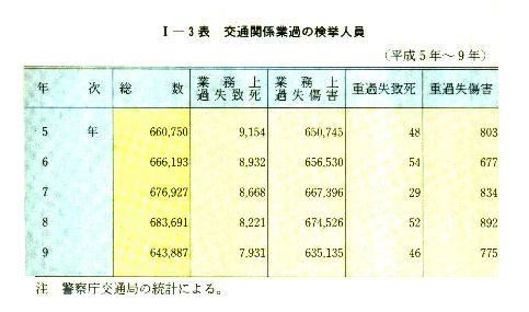 平成10年版 犯罪白書 第1編/第1章/第1節/2 平成10年版 犯罪白書 第1編/第1章/第1節/2
