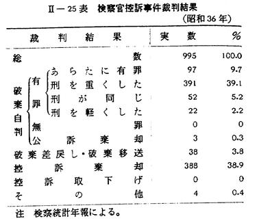 昭和38年版 犯罪白書 第二編/第一章/八