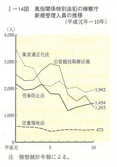 平成11年版 犯罪白書 第1編/第2章/第2節/3