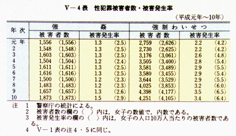 平成11年版 犯罪白書 第5編/第2章/第1節/1