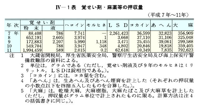 D-0480 白い粉との戦い 覚せい剤事犯検挙体験記 警察庁保安部