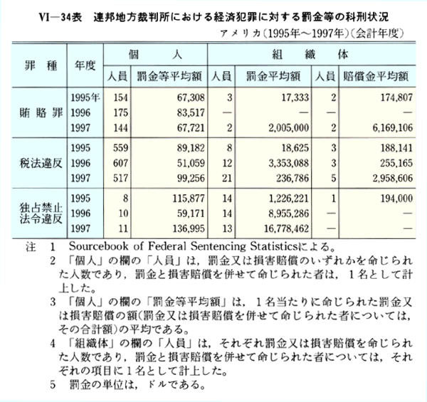 平成12年版 犯罪白書 第6編/第5章/第1節/2
