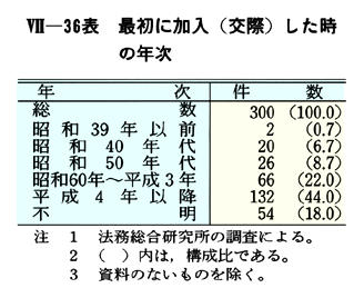 平成１２年版 犯罪白書 第7編 第6章 第2節 4