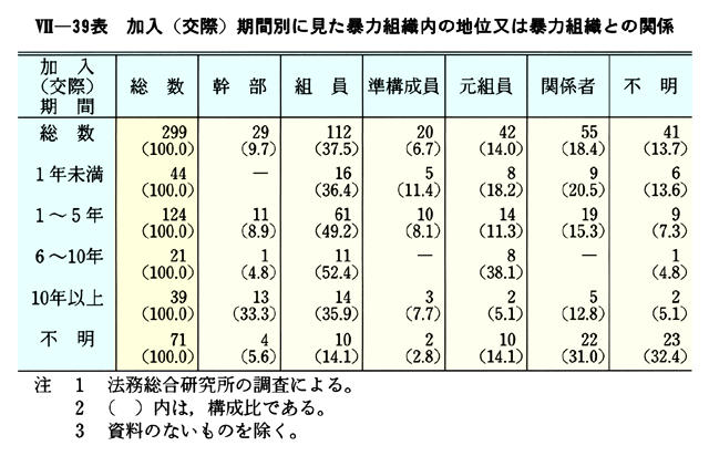 平成12年版 犯罪白書 第7編/第6章/第2節/4