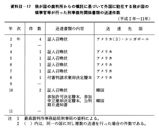 平成１２年版 犯罪白書 資料ii 17
