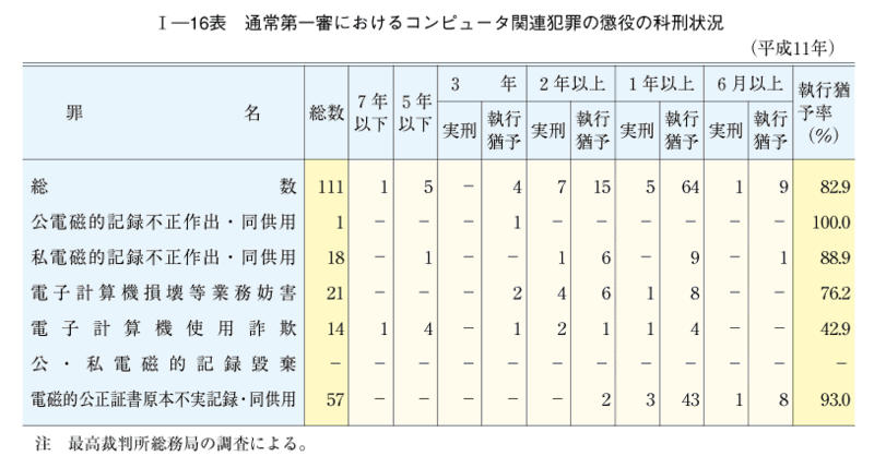 【非売品 レア】検務事務必携 平成28年12月 法務省刑事局 希少 規定 規則 非売品 レア】検務事務必携 平成28年12月 法務省刑事局 希少
