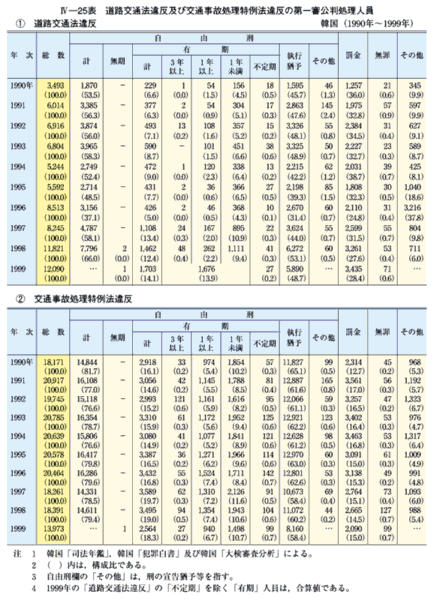 平成13年版 犯罪白書 第4編/第3章/第3節/5