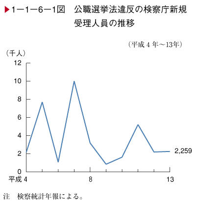 公職選挙法令集 令和6年版 | 選挙制度研究会 |本 | 通販 | Amazon