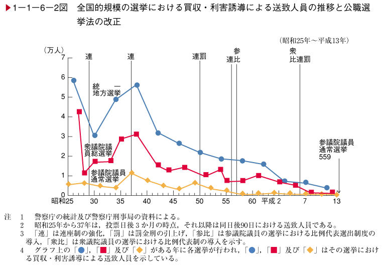 平成14年版 犯罪白書 第1編/第1章/第6節/1