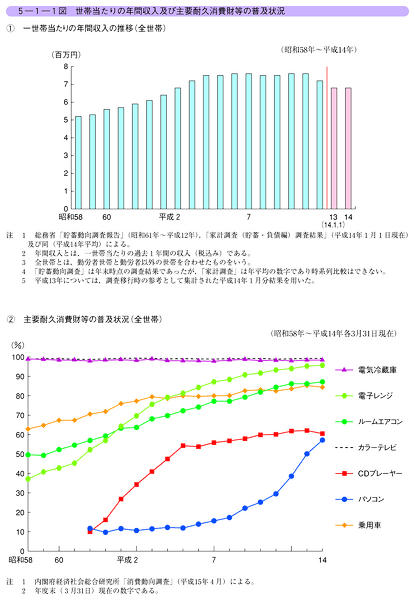 平成15年版 犯罪白書 第5編/第1章/1
