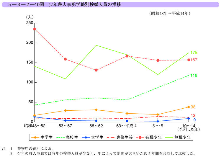 日本の犯罪学 7(1978-95 1)(原因) 8(1978-95 2)(対策) Maths Tutorial: The 68-95-99.7% Rule, practice exercise