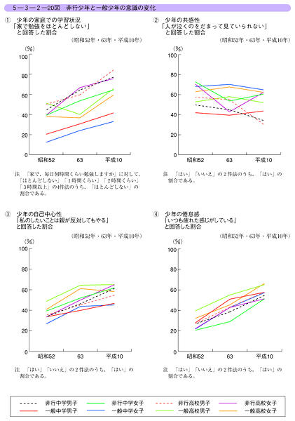 昭和☆平成☆依存性 昭和☆平成☆依存性 仮面ライダー 昭和 vol．9