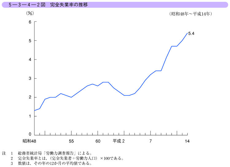 平成15年版 犯罪白書 第5編/第3章/第4節/3