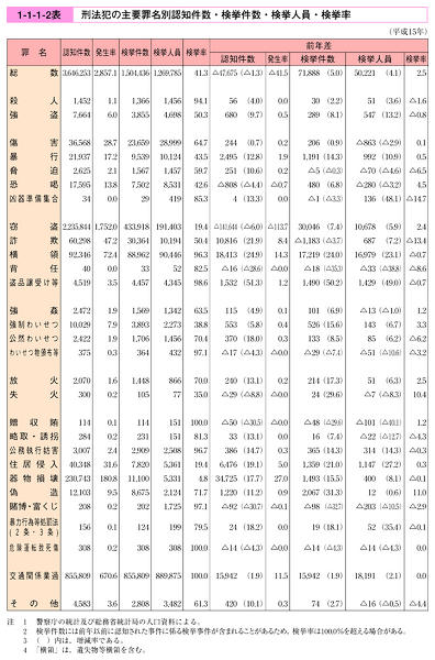 20154 さすら 平成15年 12冊揃 平成16年2/3/4月 計15冊 金井南龍