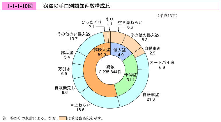 事件処理の手引　資料 消火器ボックス 半埋込 KS-FEH201／KS-FEH205 | 表示・サイン