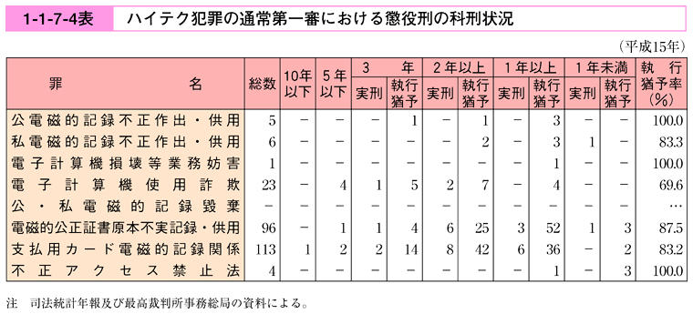 【中古】 ２５３の判例にみる懲戒処分の基準/経団連出版/日本経営者団体連盟 判例から考える懲戒処分の有効性 | 河本 毅 |本 | 通販 | Amazon