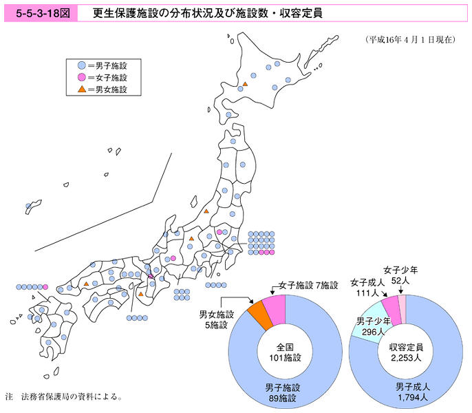 平成16年版 犯罪白書 第5編/第5章/第3節/2