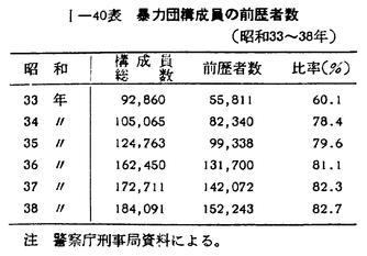 Amazon.co.jp: 世界犯罪組織研究 ――マフィア、暴力団、三合会の