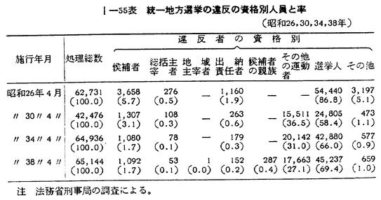 昭和39年版 犯罪白書 第一編/第四章/二