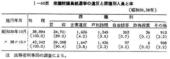 すぐったレディース福袋 昭和39年版 犯罪白書 第一編/第四章/二 社会学