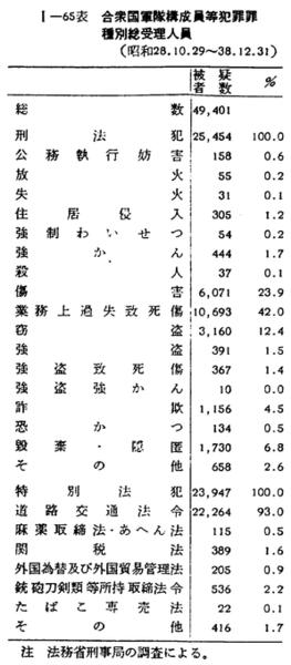 基本判例に学ぶ刑法各論 | 山口 厚 |本 | 通販 | Amazon