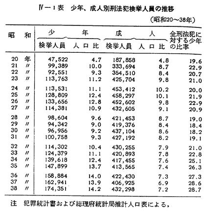 【歴史資料】昭和27年の刑法 刑罰の歴史 | 石井良助 |本 | 通販 | Amazon
