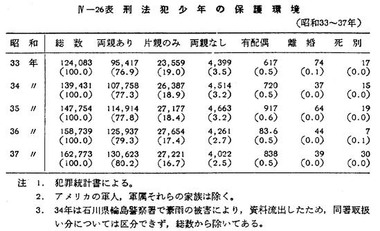 青少年期—非行化の周辺 (1966年) 青少年期―非行化の周辺 (1966年)