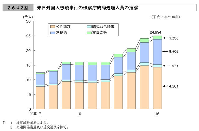 新版 外国人犯罪捜査 捜査書類記載例付 | 捜査実務研究会 |本