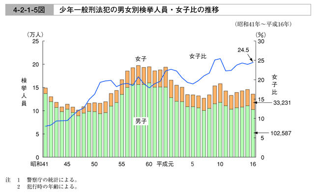 【刑法論考】少年刑法における教育概念の非個人化 立花書房 / 警察公論2025年1月号（第80巻第1号）